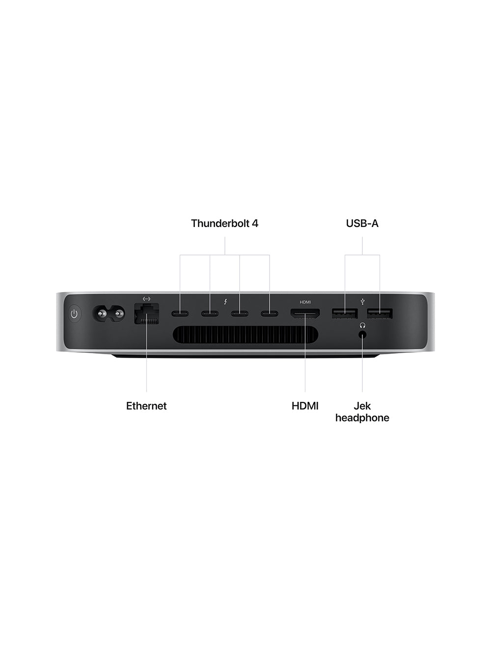 Mac Mini M2 Pro